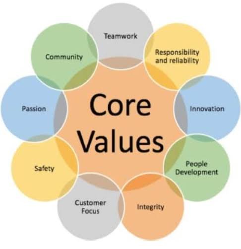People collaboration